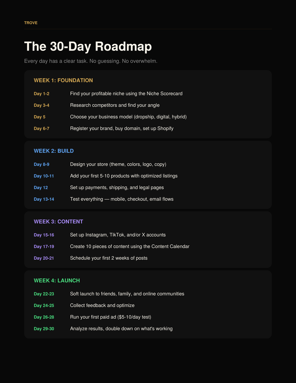 The Launch Blueprint — From Zero to Online Income in 30 Days